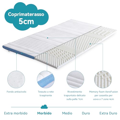 Amazon Basics Topper Singolo 80 x 190 cm in Memory Foam, 5 cm Coprimaterasso con Angoli Elastici, Bianco - Prova pratica
